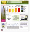 Pollen.com adds new features for allergy season