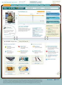Best Online Patient Relationship/Support Program