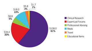 Medical Education: Transparency Trap Medical Education: Transparency Trap