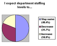 Pharma fears additional job fallout