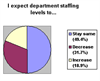 Pharma fears additional job fallout