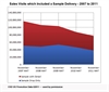 Samples no longer hold sway in pharma marketing mix study