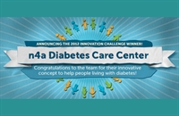 Social solutions top tech in Sanofi contest