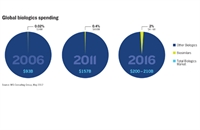 Biosimilars: On Pins and Needles