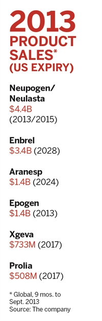 Neulasta drug company