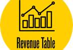 The top 100 healthcare agencies, ranked by 2015 revenue The top 100 healthcare agencies, ranked by 2015 revenue