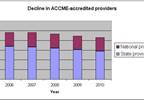 Steep drop seen in providers of community-based CME Steep drop seen in providers of community-based CME