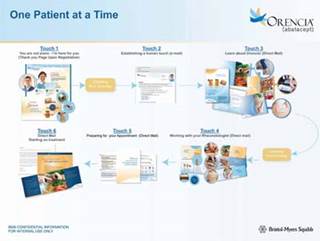 Best Use of Direct Marketing to Consumers Best Use of Direct Marketing to Consumers