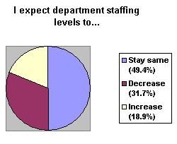 Pharma fears additional job fallout Pharma fears additional job fallout
