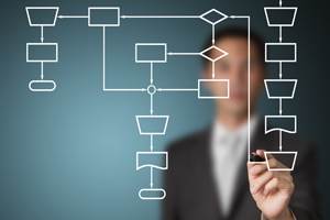 Knowing process will lead to a better working relationship Knowing process will lead to a better working relationship
