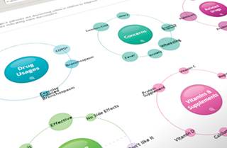 Analytics: Social insight Analytics: Social insight