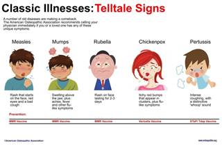 Education effort provides measles/pertussis cheat sheet Education effort provides measles/pertussis cheat sheet